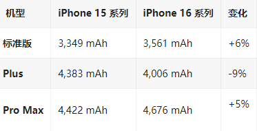 阿巴嘎苹果16维修分享iPhone16/Pro系列机模再曝光