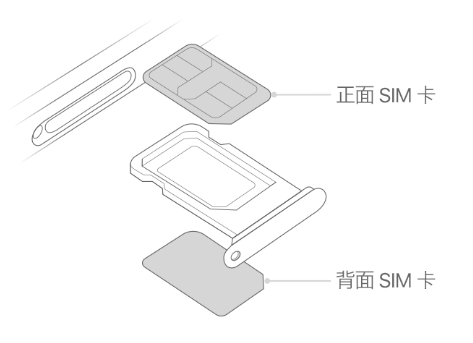 阿巴嘎苹果15维修分享iPhone15出现'无SIM卡'怎么办