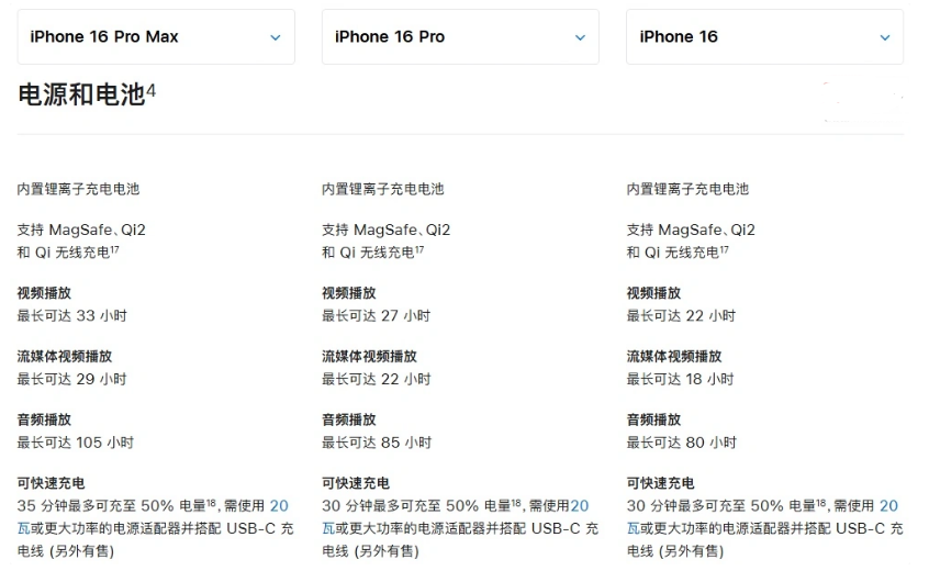 阿巴嘎苹果手机维修分享 iPhone 16 目前实测充电峰值功率不超过 39W 