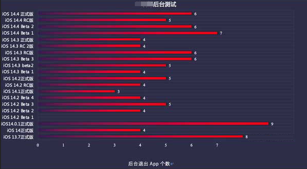 阿巴嘎苹果手机维修分享iOS14.5beta1续航怎么样 