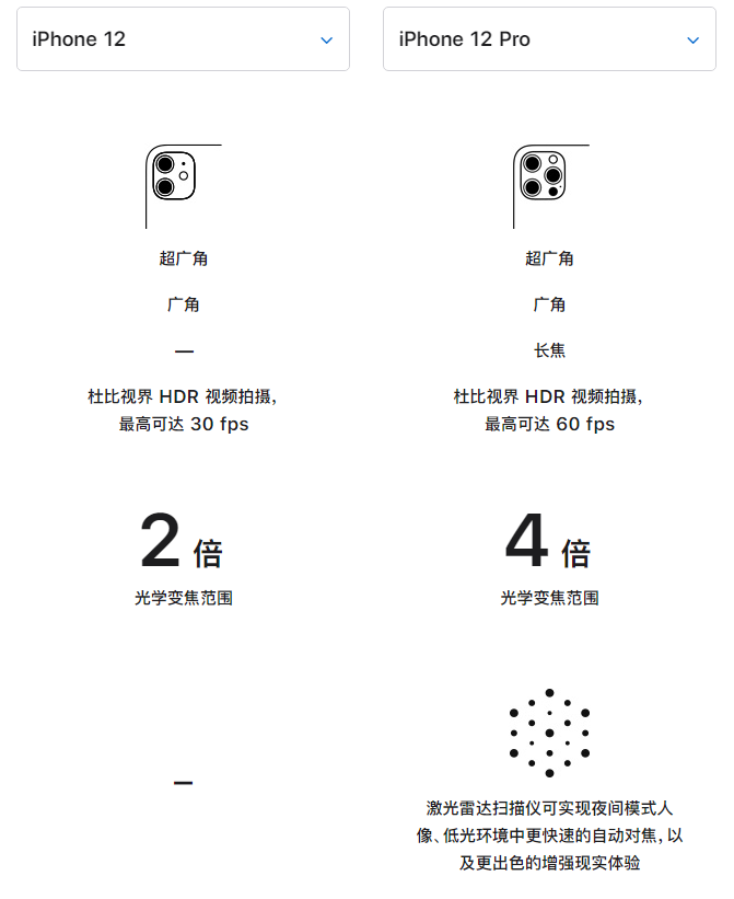 阿巴嘎苹果手机维修分享苹果 iPhone 12 与 iPhone 12 Pro 选哪款 